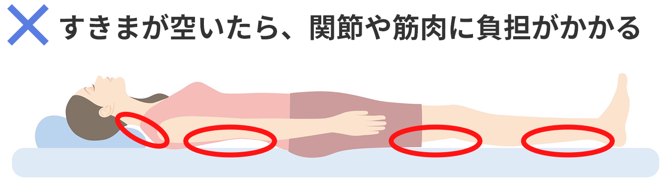 美容と健康維持のために骨盤を起こす Yo-Ki-Hiインナー